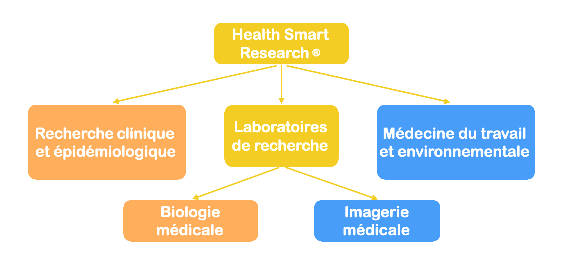Health Smart Research